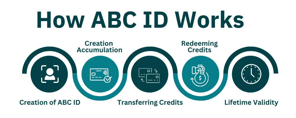 ABC Scheme